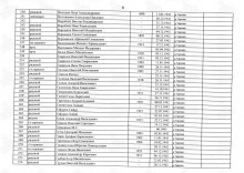 Лист списка захоронения. document