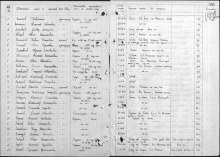 Лист донесения о безвозвратных потерях 1025 сп (неверно указан район призыва) document