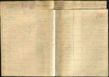 Донесение о безвозвратных потерях 355 сд. document