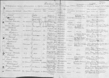 Донесение о безвозвратных потерях. document