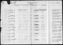 Лист донесения о безвозвратных потерях 288 сд. document