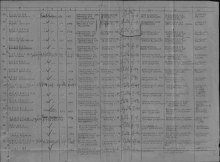 Документ, уточняющий потери Оричевского РВК от 24.11.1947 г. document