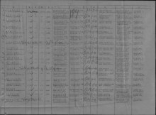 Лист документа, уточняющего потери Оричевского РВК от 24.11.1947 г. document