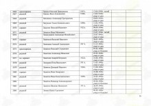 Лист списка захоронения. document