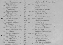 Документ, уточняющий потери. document