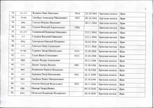 Лист списка захоронения. document