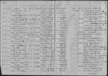 Лист донесения о безвозвратных потерях. document