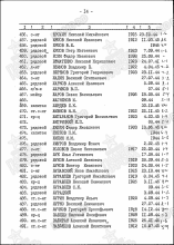 Лист списка захоронения. document