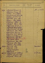 Лист списка 71 зсп. document