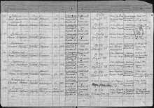 Лист документа, уточняющего потери, Верхошижемского РВК от 28.06.1946 г. document