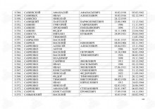 Лист списка захоронения. document