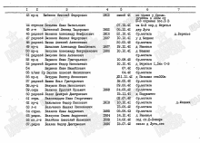 Лист списка захоронения. document