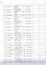 Лист списка захоронения document