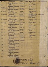 Лист представления на награждение медалью "За оборону Ленинграда" document