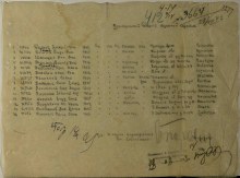 Лист списка СПП Московского ГВК (Богатев) document