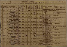 Лист списка 223 азсп. document