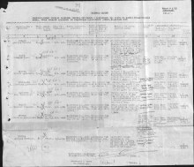 Документ, уточняющий потери Оричевского РВК от 12.02.1946 г. document