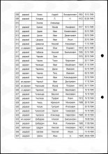 Лист списка захоронения в х. Тиланши document