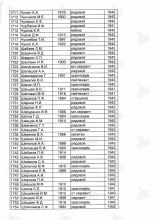 Лист списка захоронения. document