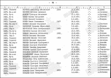 Лист списка захоронения document