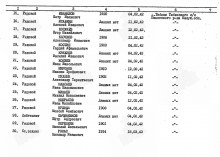 Лист списка захоронения в д. Тибеки. document