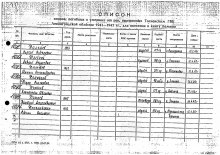 Лист списка захоронения. document