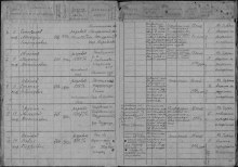 Страница книги учета умерших. https://obd-memorial.ru/html/info.htm?id=62529179 document