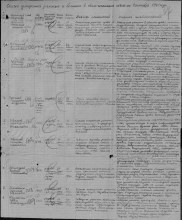 Лист донесения о безвозвратных потерях. https://obd-memorial.ru/html/info.htm?id=50845518 document