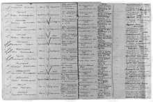 Лист донесения о безвозвратных потерях 1 мвдб. obd-memorial.ru/html/info.htm?id=50400567 document