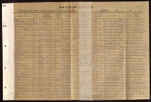 Лист донесения о безвозвратных потерях 195 сд. obd-memorial.ru/html/info.htm?id=2079194 document