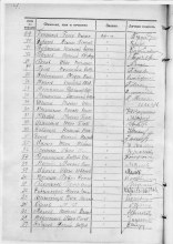 Лист принявших присягу во 2 батальоне 1067 сп 24.07.1941 г. (под № 70) document