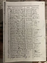 Лист списка принявших присягу 1071 сп 311 сд document