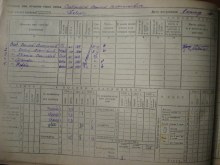 семья, 1946 г. document