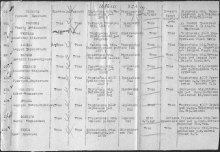 Донесение о безвозвратных потерях