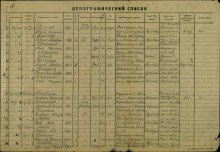 Сведения о личном составе ВПП и ЗП