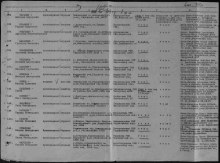 Донесение о безвозвратных потерях