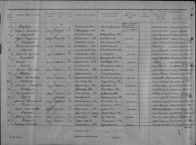 Донесение о потерях