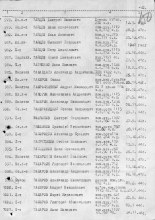 Документ уточняющий потери