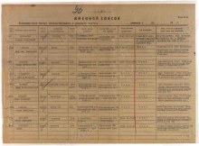 Донесение о безвозвратных потерях