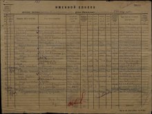 Сведения о личном составе ВПП и ЗП