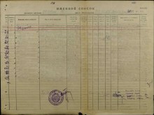 Сведения о личном составе ВПП и ЗП