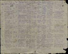 Сведения о личном составе ВПП и ЗП