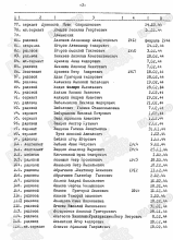 Поименный список захоронения