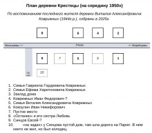 План д. Крестецы по воспоминаниям Коврижных В.А. plan