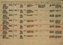 Донесение о безвозвратных потерях document