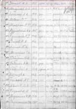 Донесения об освобожденных из плена https://www.obd-memorial.ru/html/info.htm?id=85309155 document