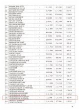 Информация из списков захоронения https://www.obd-memorial.ru/html/info.htm?id=33074760 document