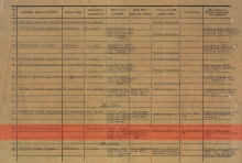 Список безвозвратных потерь л/с Красной армии на начальствующий состав, донесение №345 от 10.10.41 document