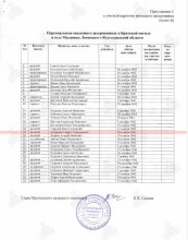 Список захоронения в братской могиле document