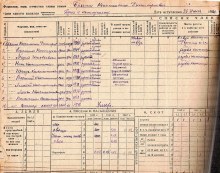 похозяйственная книга 1940-42 гг document